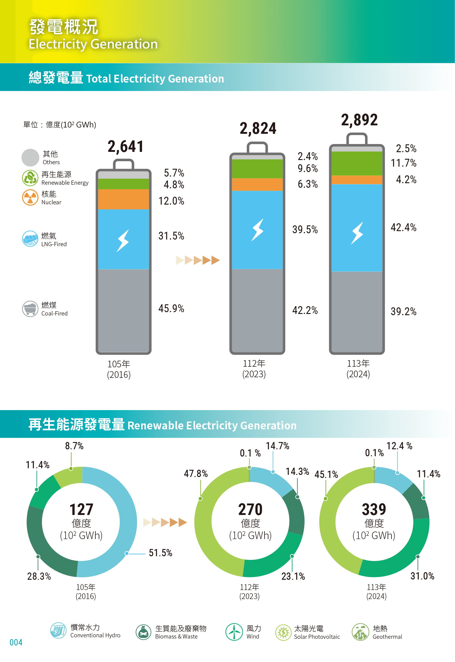 Electricity Generation
